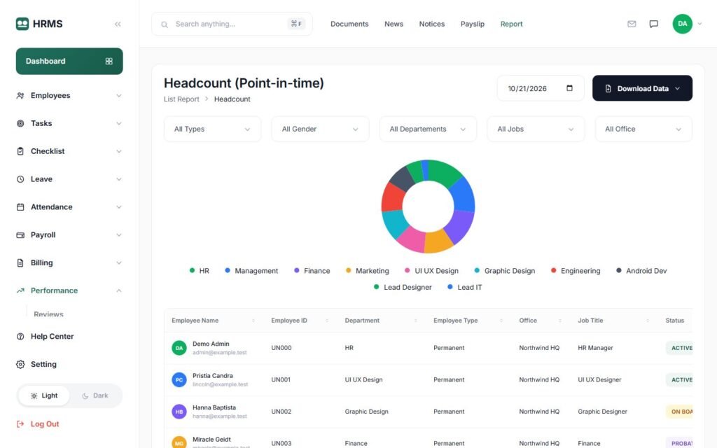 Headcount report by department (demo data)