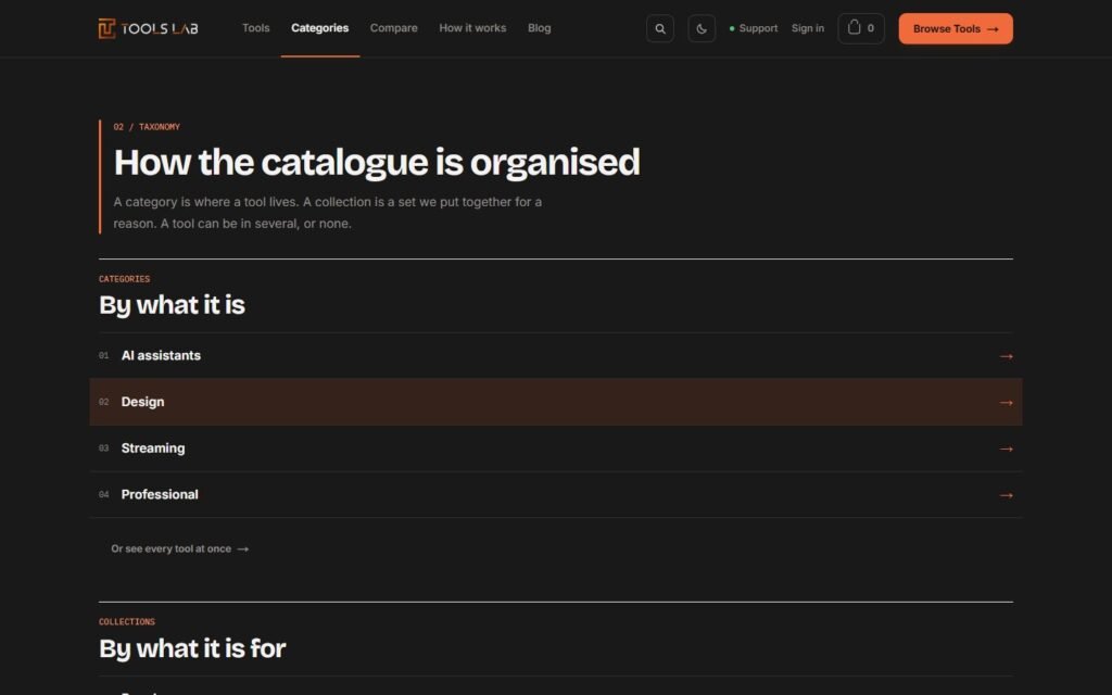Categories and collections, toolslab.co.uk